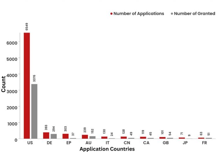 What Did The Patent Landscape of Meta Look Like?